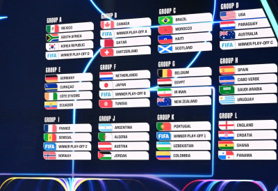 МУНДИЈАЛ 2026. ПО НОВОМ ПРАВИЛУ: ФИФА после две деценије прелази на други систем, ОВАКО ЋЕ СЕ У ДРУГУ ФАЗУ