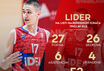 КАДЕТ КОШАРКАШКОГ КЛУБА О КОЈЕМ ЋЕ СЕ ТЕК ПРИЧАТИ  Илићева доминација траје