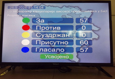 ЗАХТЕВА СЕ ЗАТВАРАЊЕ КАНЦЕЛАРИЈЕ ВИСОКОГ ПРЕДСТАВНИКА Скупштина Српске усвојила Декларацију СВЕ ДА БУДЕ У СКЛАДУ СА ДЕЈТОНСКИМ СПОРАЗУМОМ