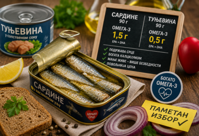 ТУЊЕВИНУ СВИ КУПУЈУ, А ОВА РИБА ЈЕ ЗДРАВИЈА И ДУПЛО ЈЕФТИНИЈА Кардиолози је обожавају, а Срби је и даље неправедно заобилазе