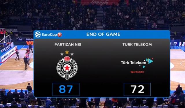 Partizan Turk Telekom/Jutjub